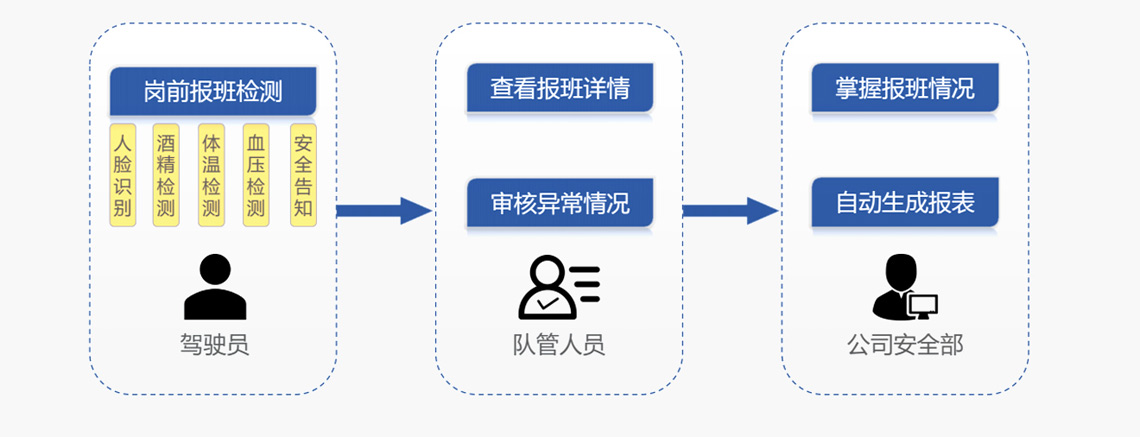 �I������