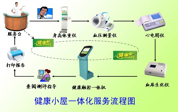 ����С�ݹ�������