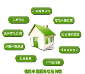 ����С���|�x��ģ�K�c��̎�����B��